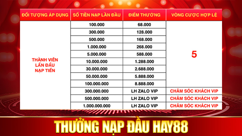 THƯỞNG NẠP ĐẦU HAY88