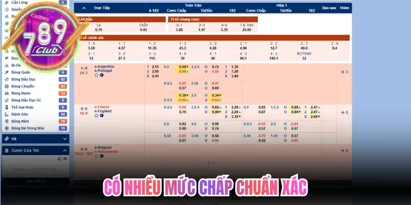 Kèo Châu Á Là Gì? Bí Kíp Chinh Phục Cược Chấp Chuẩn Xác 12 789club Có nhiều mức chấp chuẩn xác