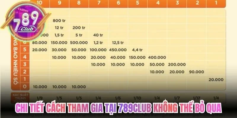 Chi tiết cách tham gia tại 789Club không thể bỏ qua
